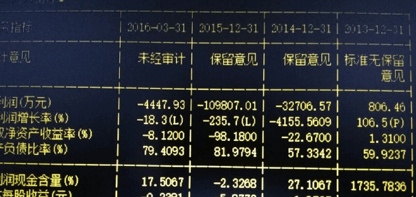 看财报排雷小常识
