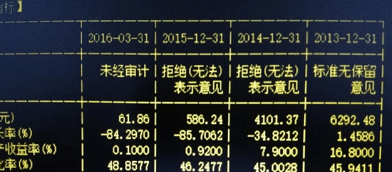 看财报排雷小常识
