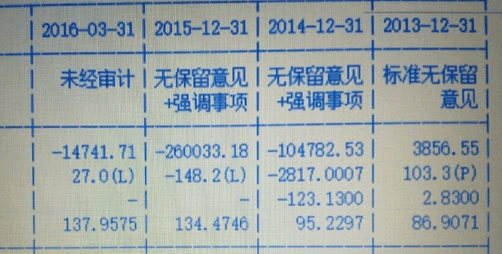 看财报排雷小常识