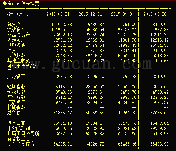 读财报 其他应收款