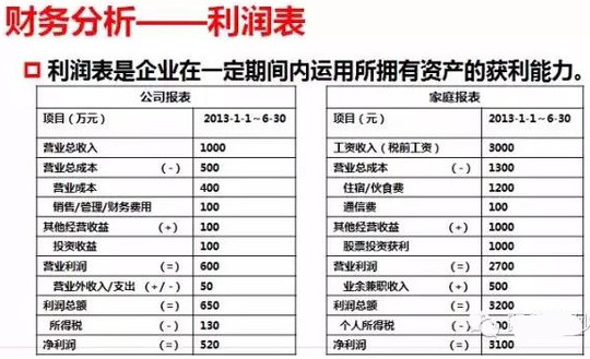 怎样利用上市公司财务报表选股