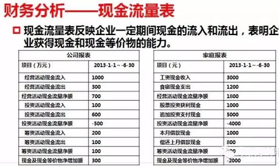 怎样利用上市公司财务报表选股