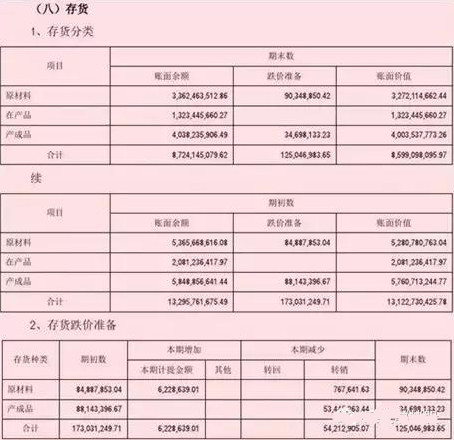 怎样利用上市公司财务报表选股