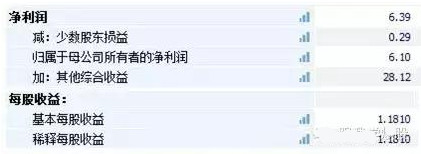 怎样利用上市公司财务报表选股