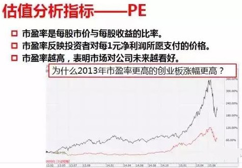 怎样利用上市公司财务报表选股