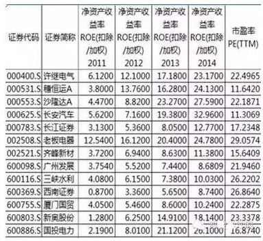 怎样利用上市公司财务报表选股