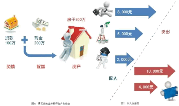 如何有料又有趣的读懂财务三大表?