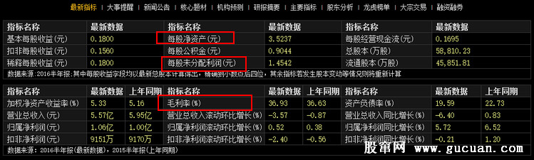 手把手教你看F10资料