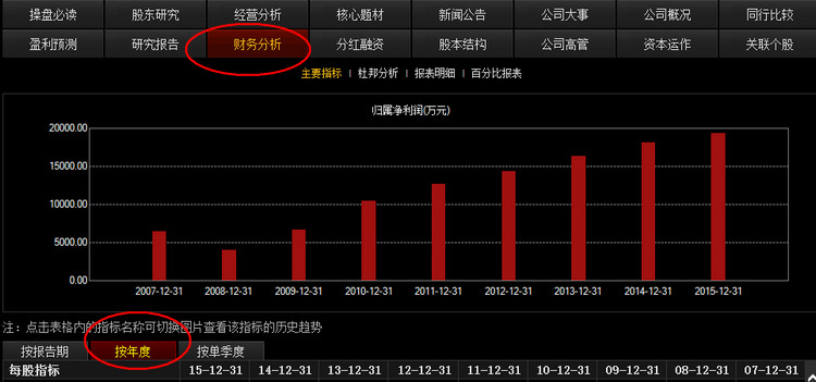 手把手教你看F10资料