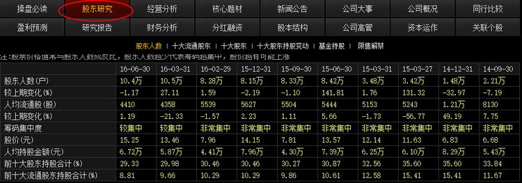 手把手教你看F10资料