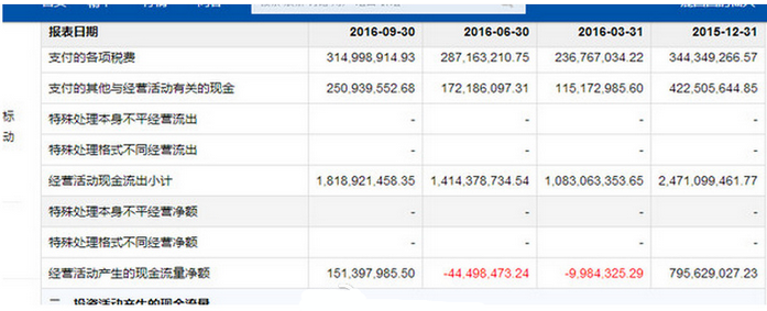 如何用财务指标初步判断企业的投资价值