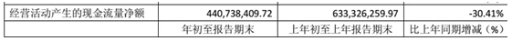 低市盈率陷阱