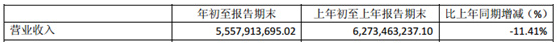 低市盈率陷阱