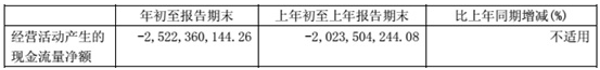 低市盈率陷阱