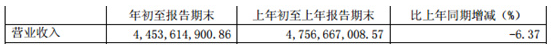 低市盈率陷阱