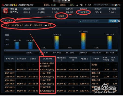 如何寻找具有高送转预期的股票