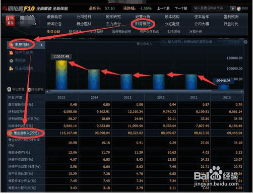 如何寻找具有高送转预期的股票