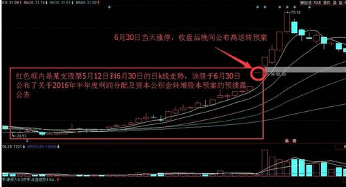 如何寻找具有高送转预期的股票