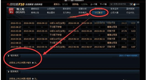 如何寻找具有高送转预期的股票