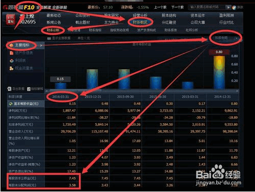 如何寻找具有高送转预期的股票