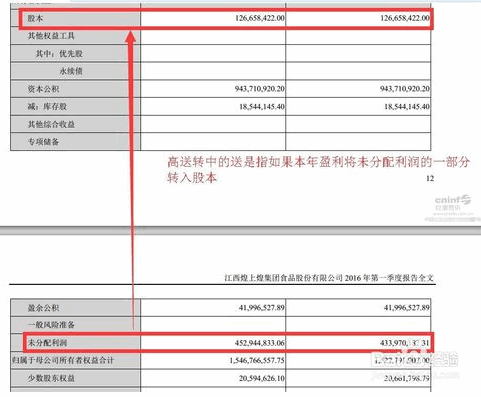 如何寻找具有高送转预期的股票