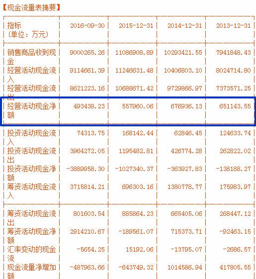 一文读懂:财务报表中的各种“猫腻”