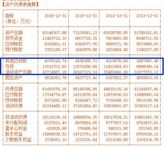 一文读懂:财务报表中的各种“猫腻”
