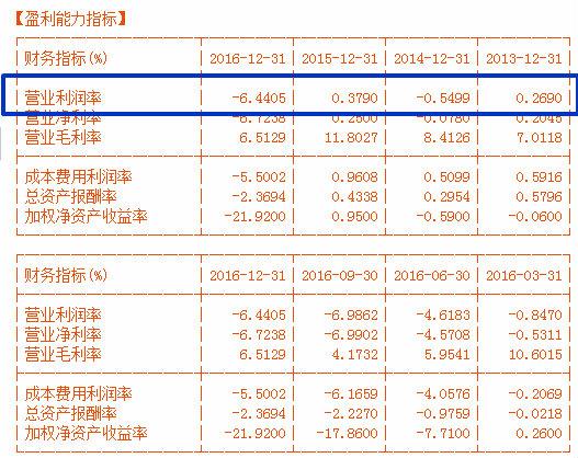 一文读懂:财务报表中的各种“猫腻”