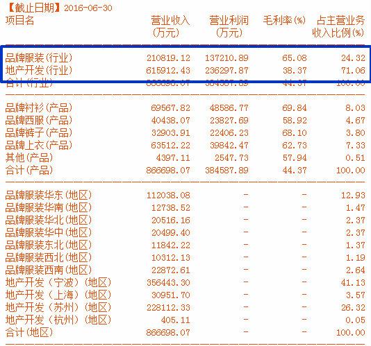 一文读懂:财务报表中的各种“猫腻”
