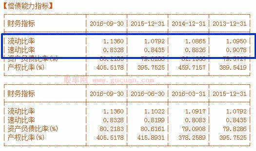 一文读懂:财务报表中的各种“猫腻”