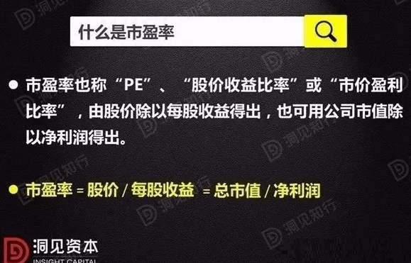 你以为你真的懂了市盈率?
