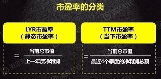 你以为你真的懂了市盈率?