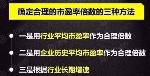 你以为你真的懂了市盈率?