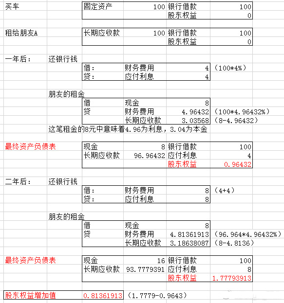 如何透过报表的表象寻找企业的灵魂?