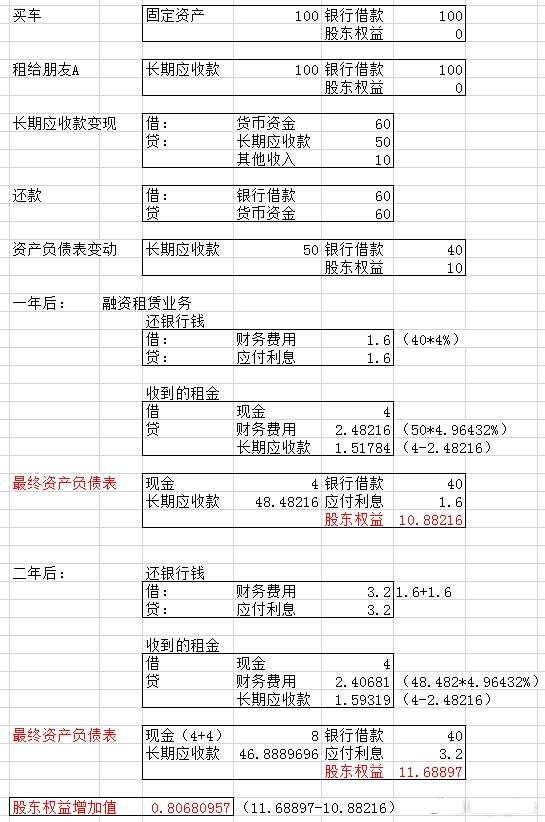 如何透过报表的表象寻找企业的灵魂?