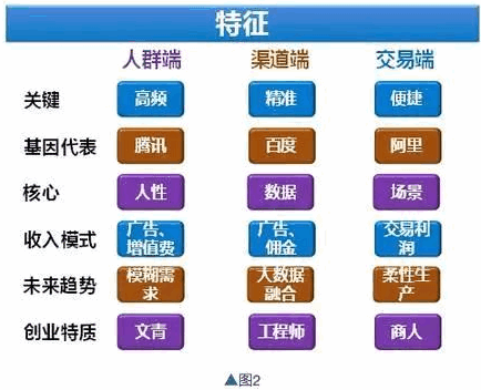 如何通过财报,看公司基本面