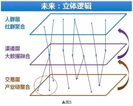 如何通过财报,看公司基本面