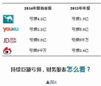 如何通过财报,看公司基本面