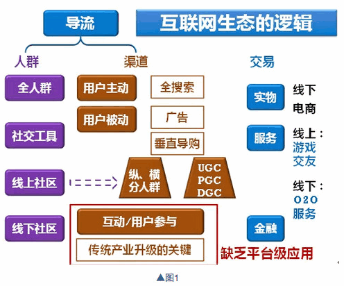 如何通过财报,看公司基本面