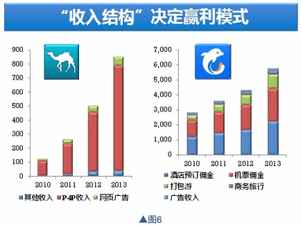 如何通过财报,看公司基本面