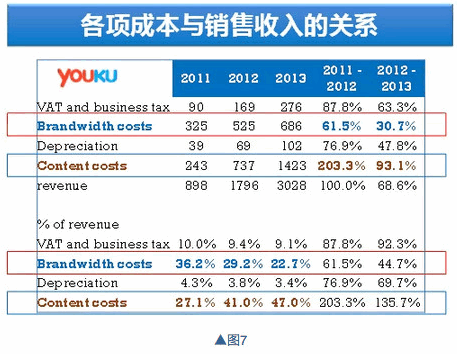如何通过财报,看公司基本面