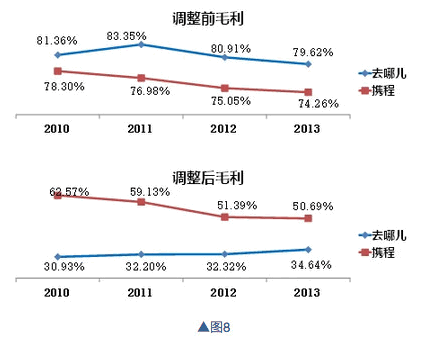 如何通过财报,看公司基本面