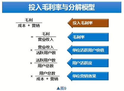 如何通过财报,看公司基本面
