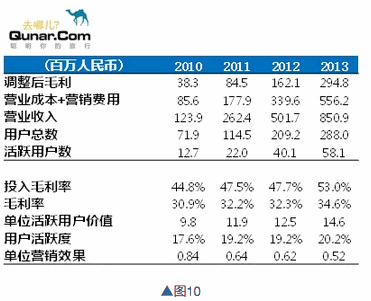 如何通过财报,看公司基本面
