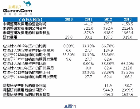 如何通过财报,看公司基本面