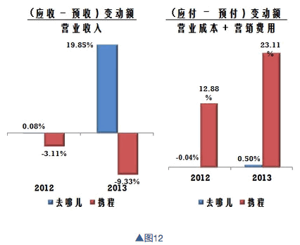 如何通过财报,看公司基本面