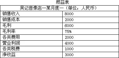 如何解读财报？看懂本文就够了！