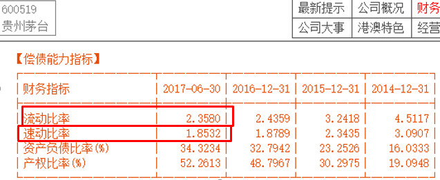 公司财务报表怎么看？重点关注这五点！