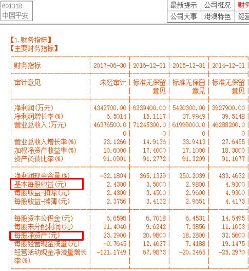 公司财务报表怎么看？重点关注这五点！