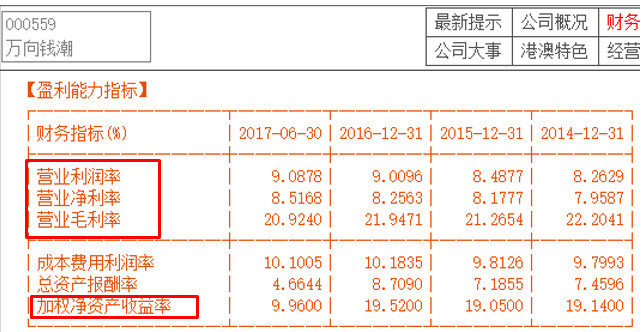 公司财务报表怎么看？重点关注这五点！